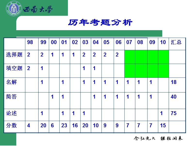 在职考研教育硕士心理学培训6.ppt_第2页