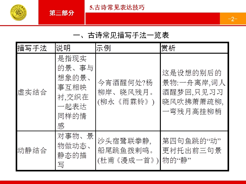 【高优指导】2017届高考语文二轮课件：第三部分-5 古诗常见表达技巧.ppt_第2页