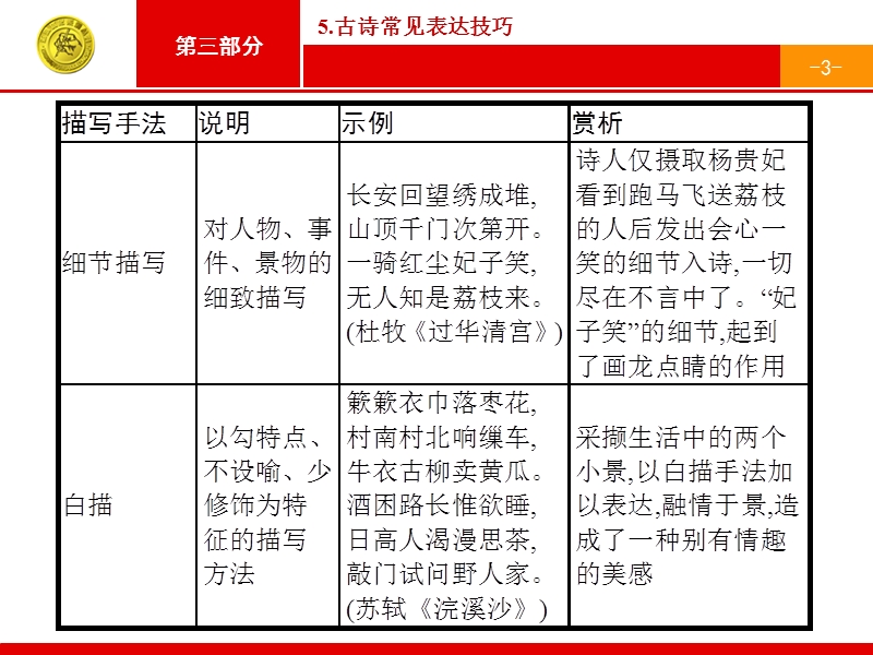 【高优指导】2017届高考语文二轮课件：第三部分-5 古诗常见表达技巧.ppt_第3页