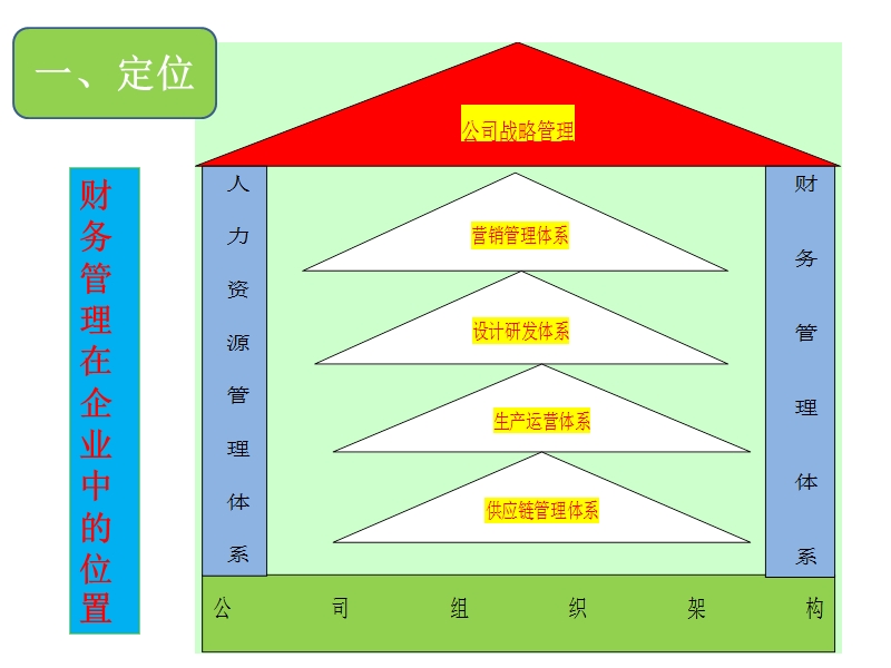 2017财务工作思路.pptx_第3页