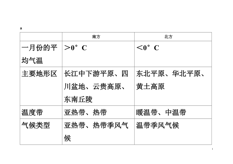 北方地区和南方地区差异表格.doc_第1页