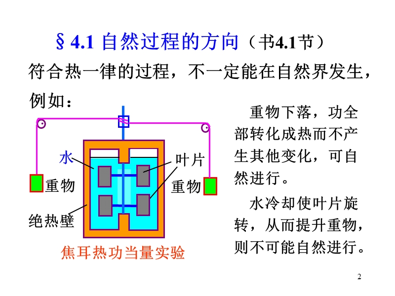 大学物理-多媒体课件--3-热力学第二定律-(1).ppt_第2页