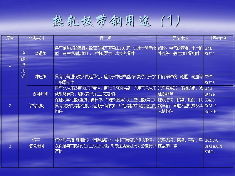 csp产品质量要求和性能控制.ppt_第3页