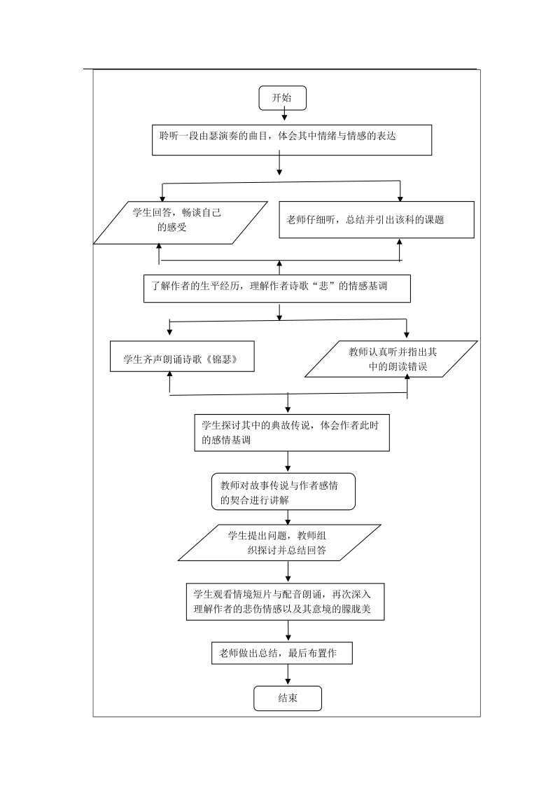 《锦瑟》教学设计.doc_第3页