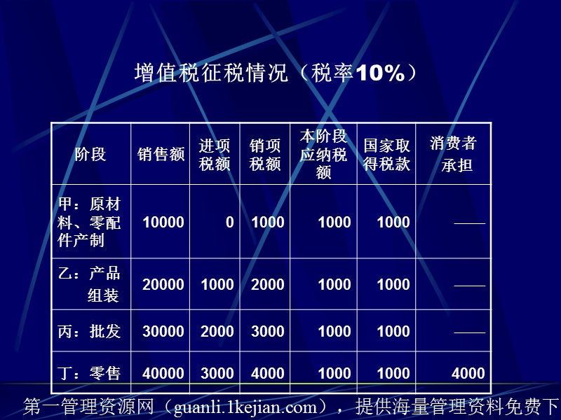 增值税下载-税务相关(ppt-76).ppt_第3页