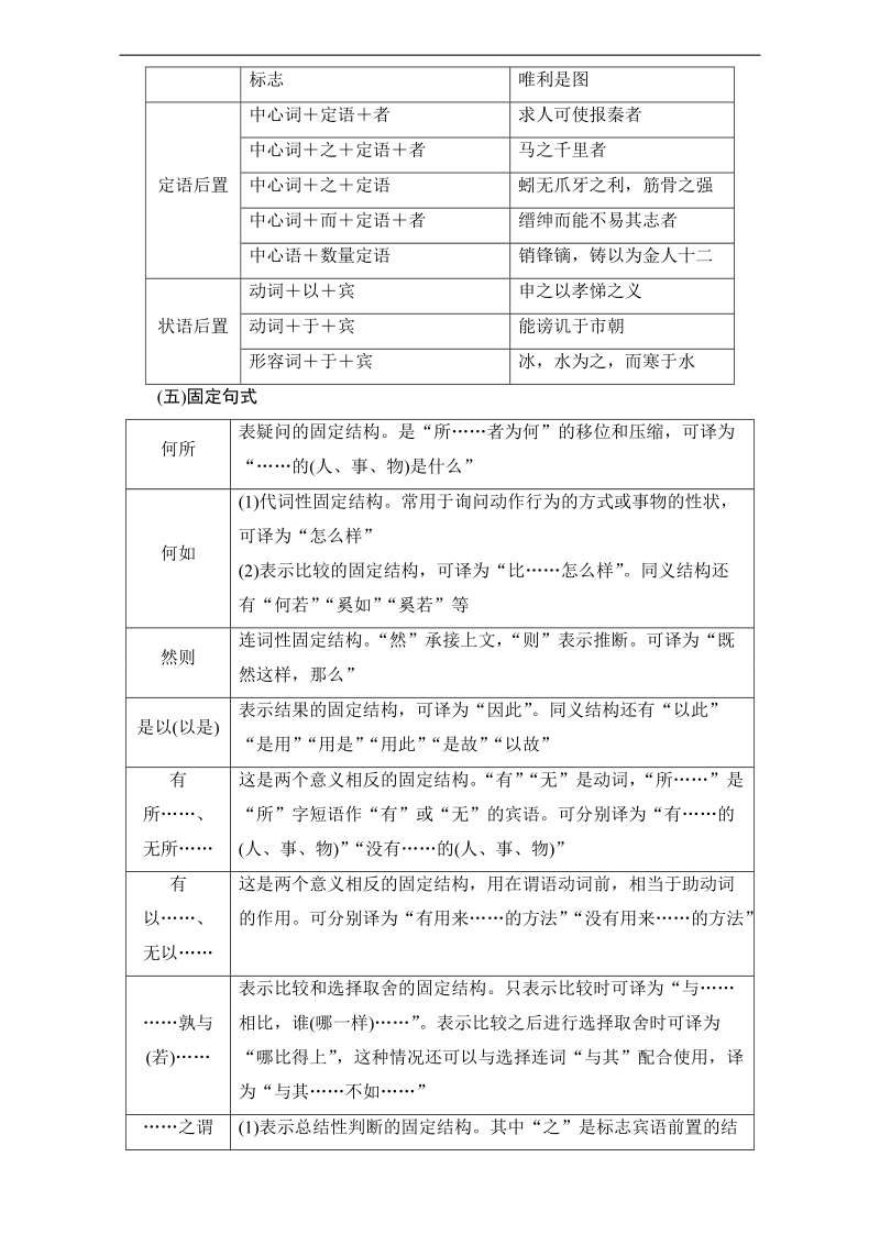 2018高考语文（通用版）大一轮复习（检测）-第二部分 古代诗文阅读 专题六　文言文阅读 17-18版 第2节 考点4　文言翻译 word版含解析.doc_第3页