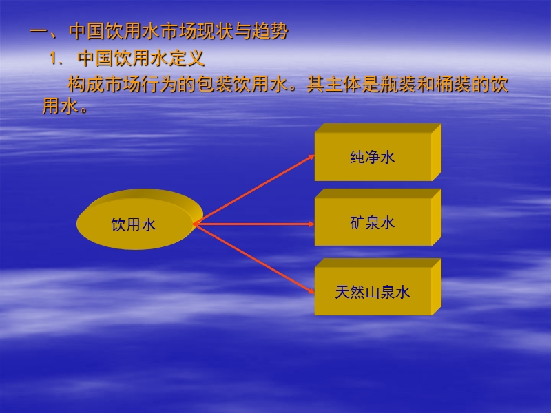 东海地奖水登陆中国市场的策略[1].ppt_第2页