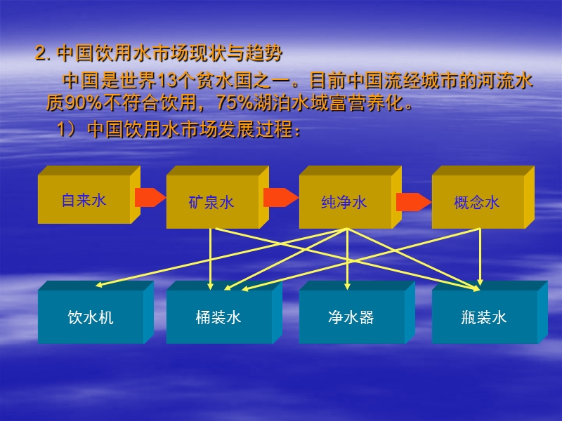 东海地奖水登陆中国市场的策略[1].ppt_第3页