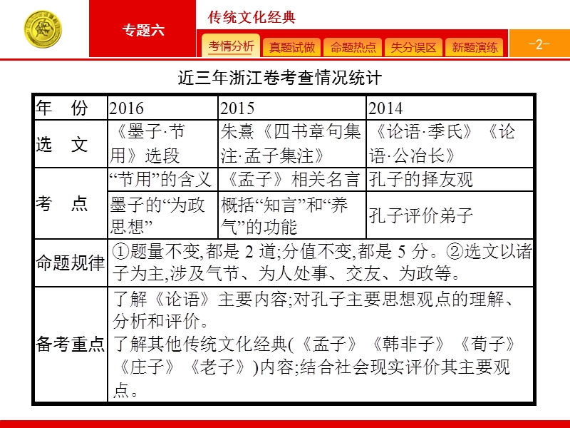 【高优指导】2017届高考语文（浙江专用）二轮课件：6 传统文化经典.ppt_第2页