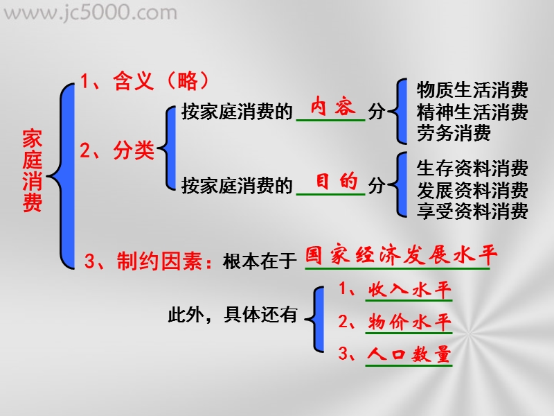 家庭消费-人教版-课件.ppt_第1页