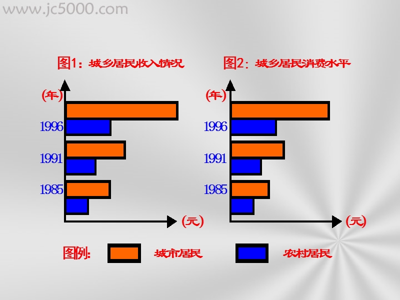 家庭消费-人教版-课件.ppt_第3页