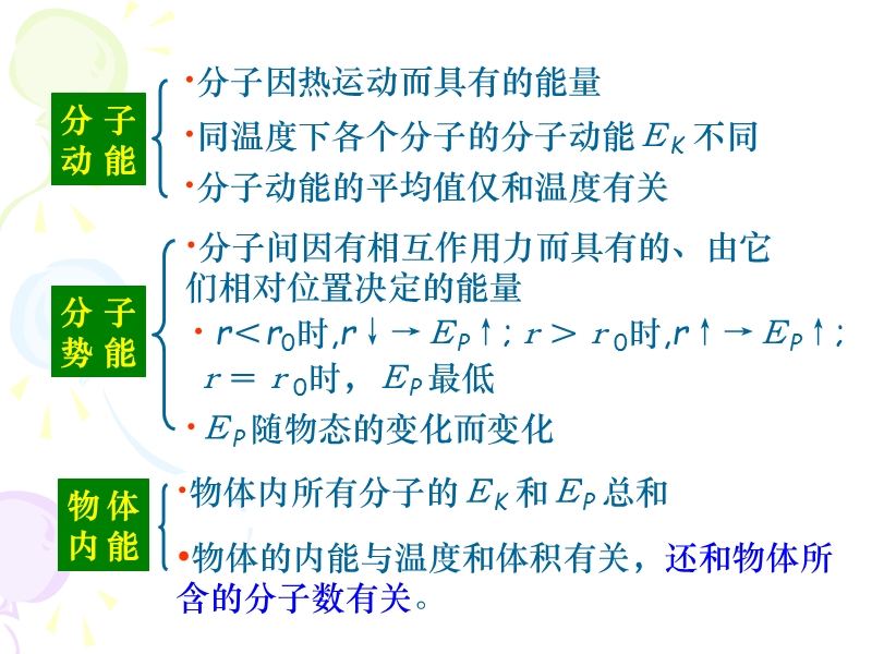 10.3热力学第一定律.ppt_第2页