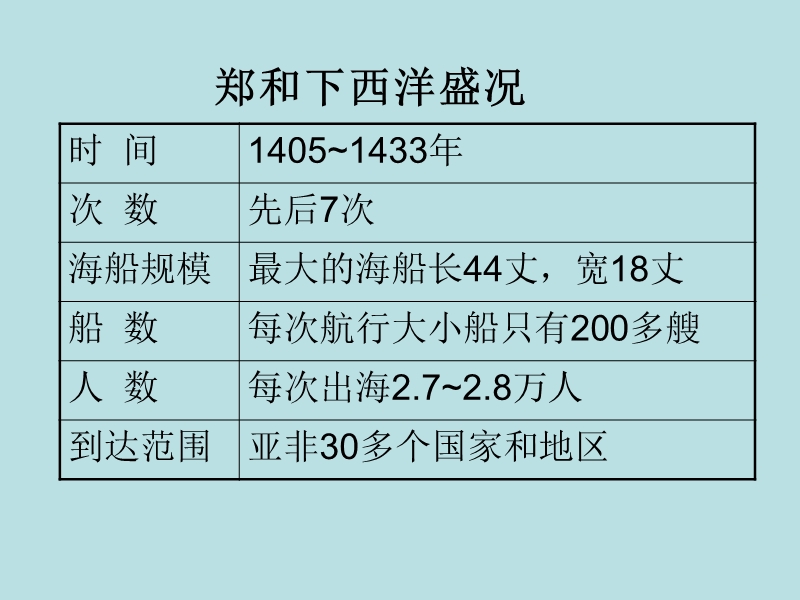 七年级历史中外的交往与冲突2.ppt_第3页