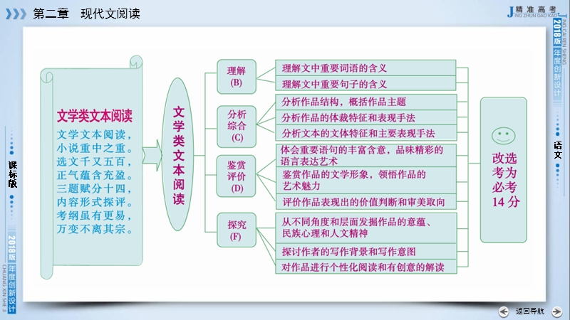 2018高考语文（人教）大一轮复习课件：第二部分 现代文阅读 专题二　文学类文本阅读 .ppt_第3页