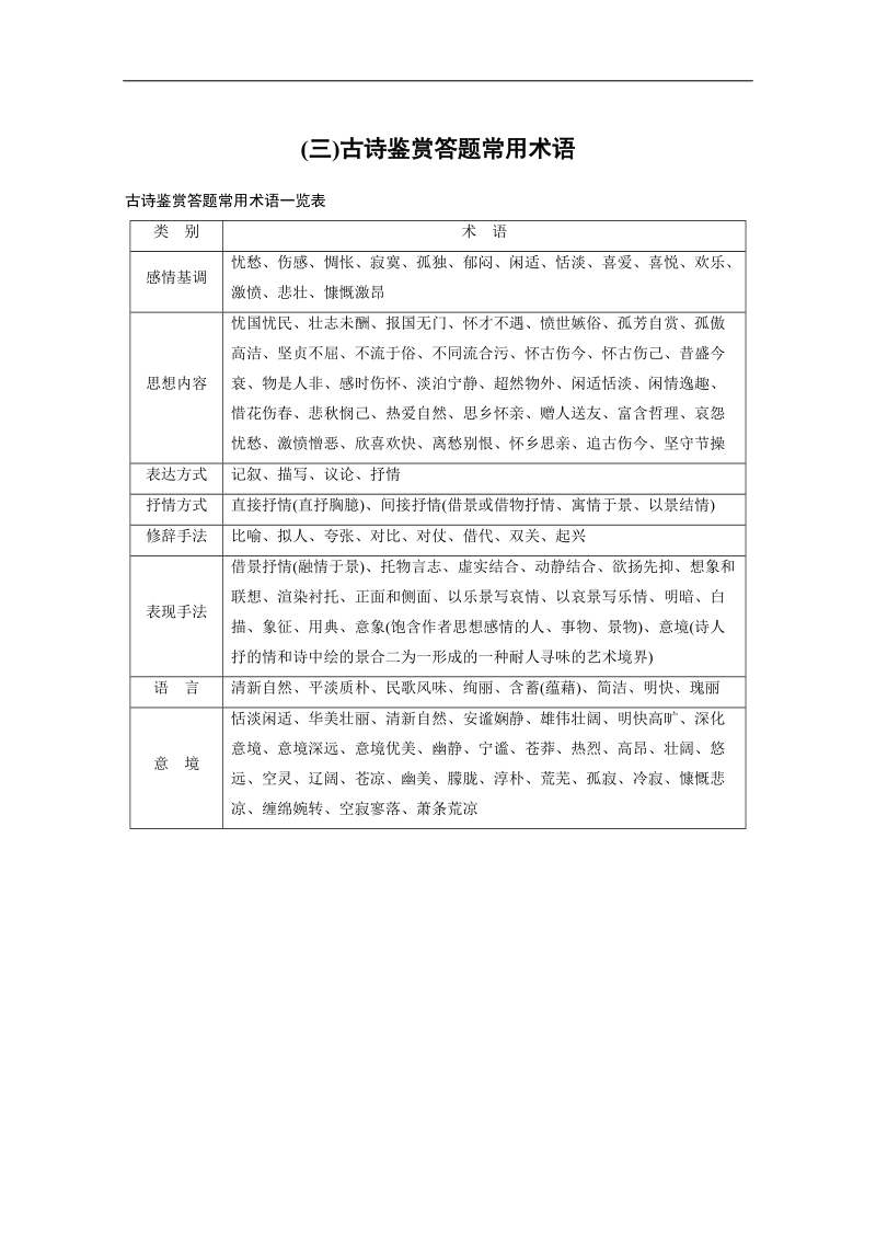 【新步步高】2017届高考二轮复习语文（全国通用）考前微点冲关夺分 第一章 核心知识再强化 ⅱ 微专题二（三） word版含答案.doc_第1页