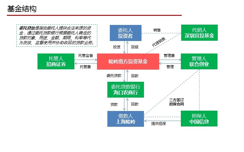 20141024上海峻岭产品介绍v1.4.pptx_第2页