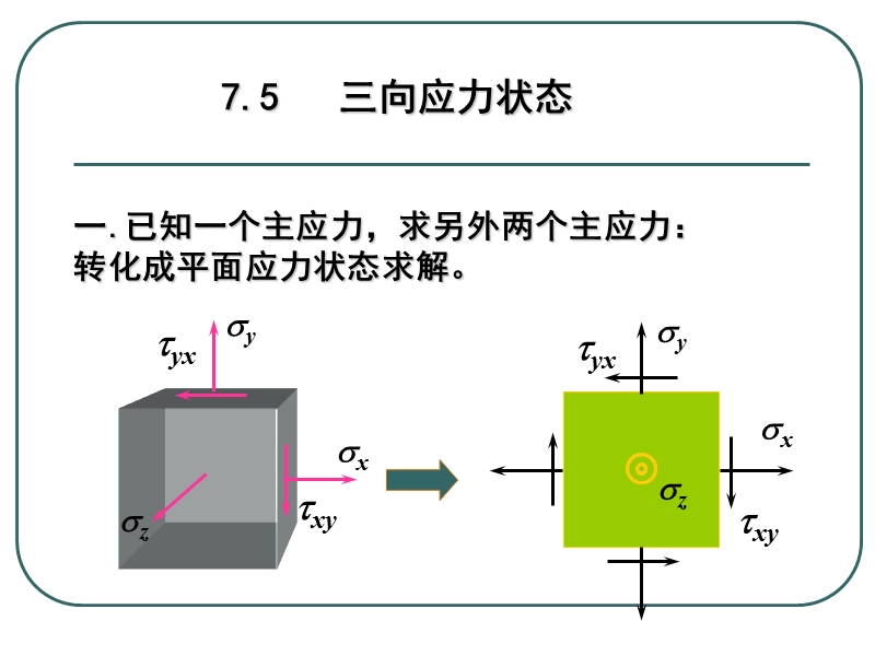 23三向应力广义胡克定律.ppt_第2页