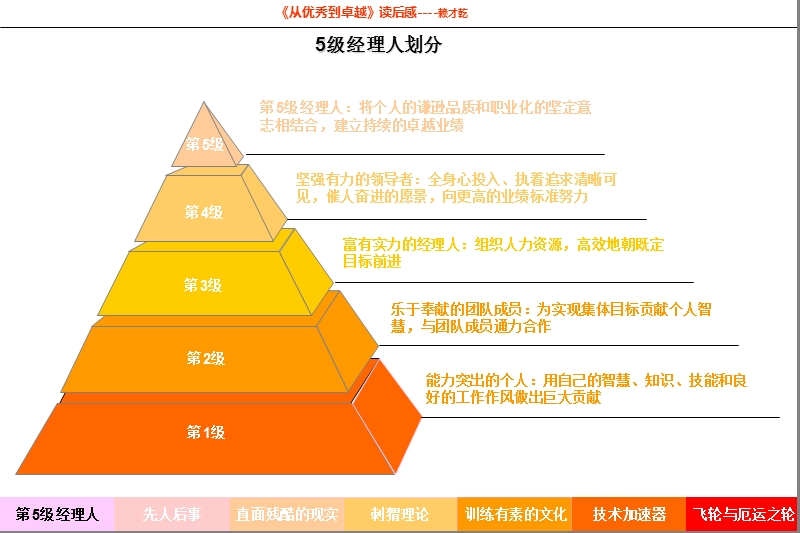 从优秀到卓越读后感.ppt_第3页