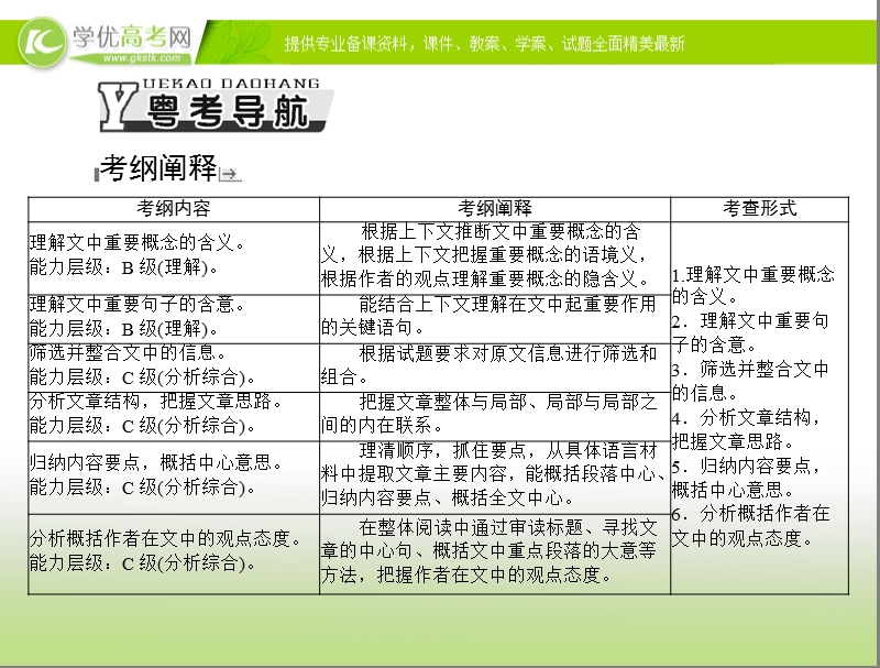 高考语文总复习精品课件：专题20 一般论述类文章阅读.ppt_第2页