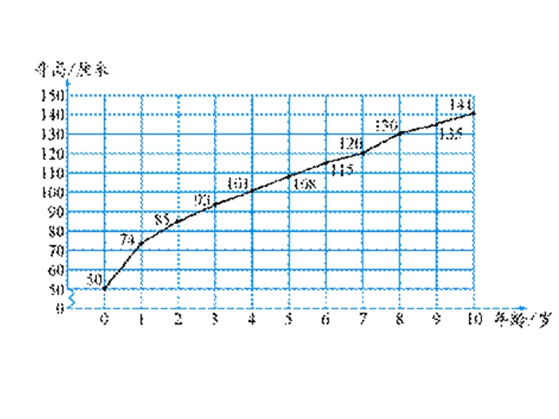 悄悄发生的变化2.ppt_第2页