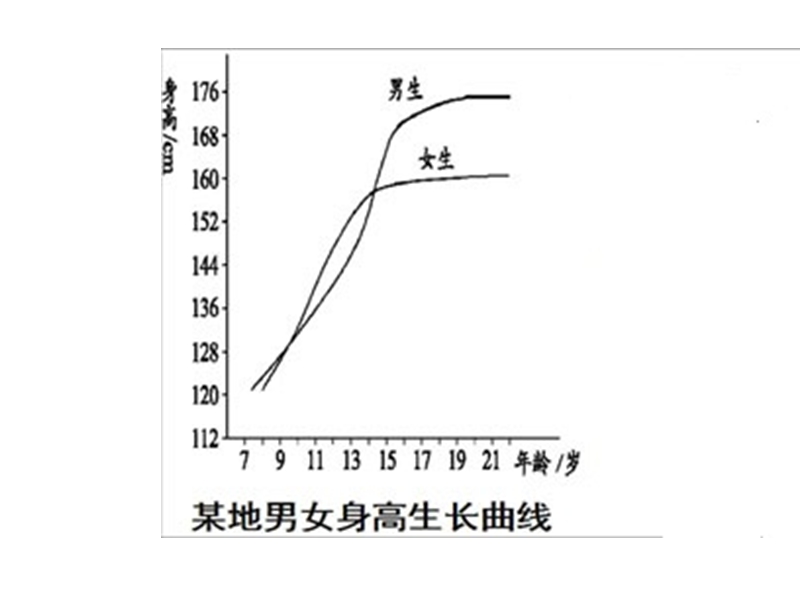 悄悄发生的变化2.ppt_第3页