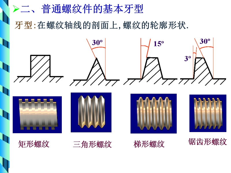 第九章螺纹的互换性.ppt_第3页