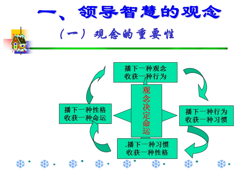 领导智慧讲座.ppt_第2页