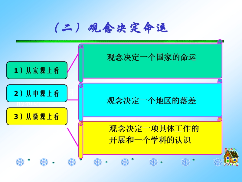 领导智慧讲座.ppt_第3页