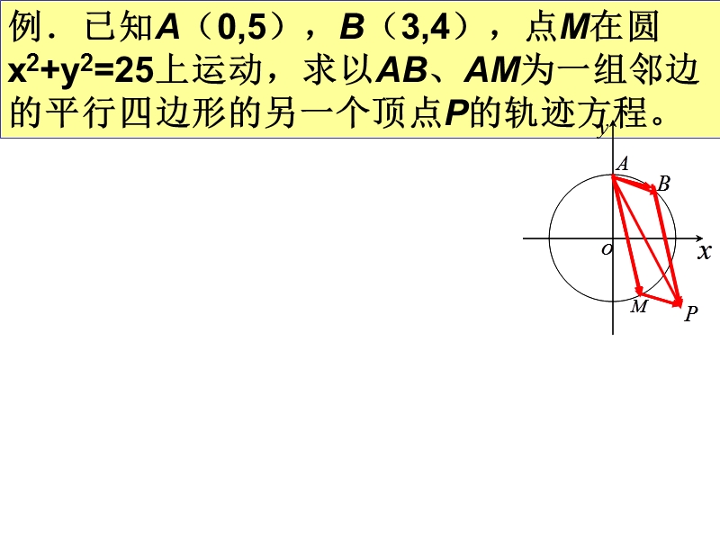 高考数学平面向量复习5.ppt_第3页