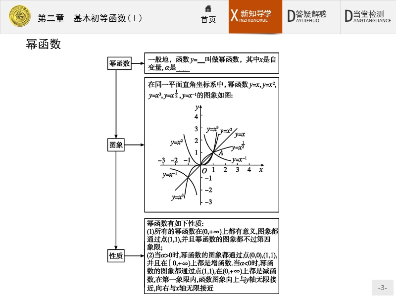 2017年全优指导高中数学人教a版必修1课件：2.3 幂函数 .ppt_第3页