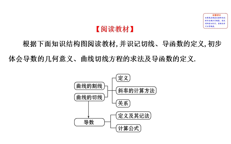 【课时讲练通】人教a版高中数学选修1-1课件：3.1.3 导数的几何意义（探究导学课型）.ppt_第2页