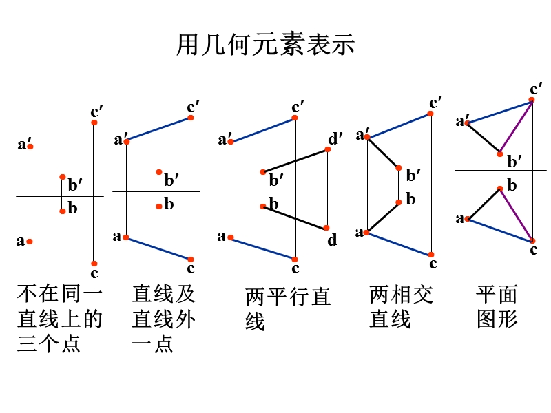 第五讲-平面的投影.ppt_第3页