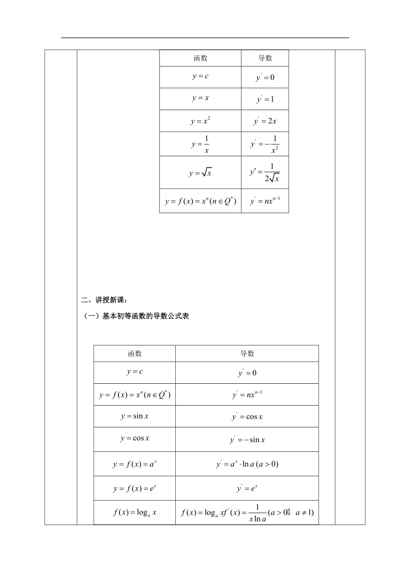 安徽省2017年人教版高中数学选修1-1教案：3.2.2基本初等函数的导数公式及导数的运算法则.doc_第2页