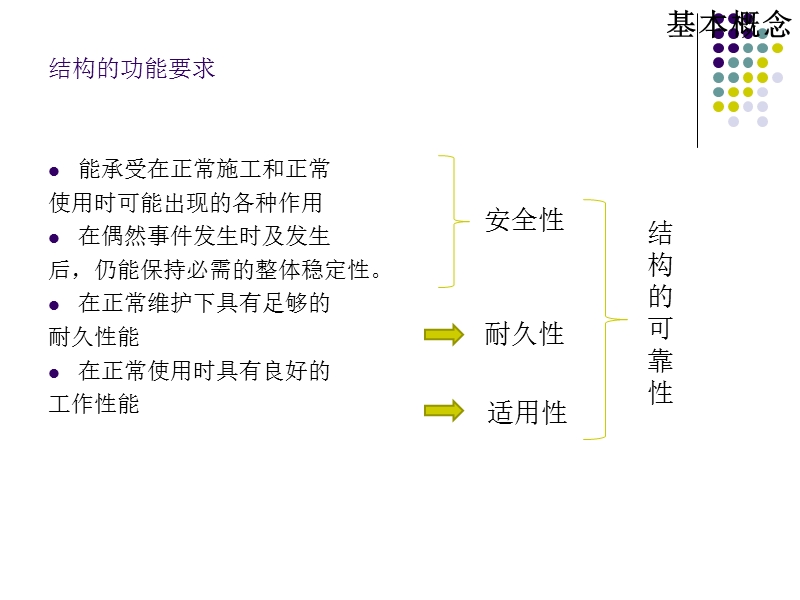 结构可靠度理论.ppt_第2页