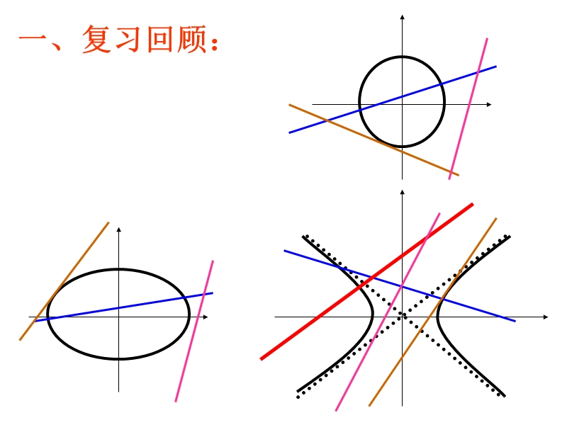 【课时讲练通】人教a版高中数学选修1-1课件：2.3.2 抛物线的简单几何性质 第2课时(1)（教学能手示范课）.ppt_第2页