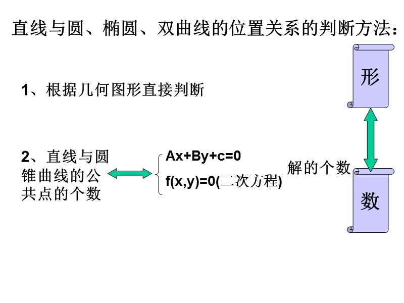 【课时讲练通】人教a版高中数学选修1-1课件：2.3.2 抛物线的简单几何性质 第2课时(1)（教学能手示范课）.ppt_第3页