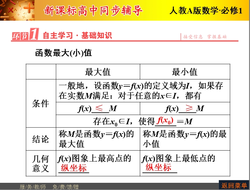 【优化课堂】高一数学人教a版必修1 课件：第一章 1.3.1第2课时 函数的最大（小）值 .ppt_第2页