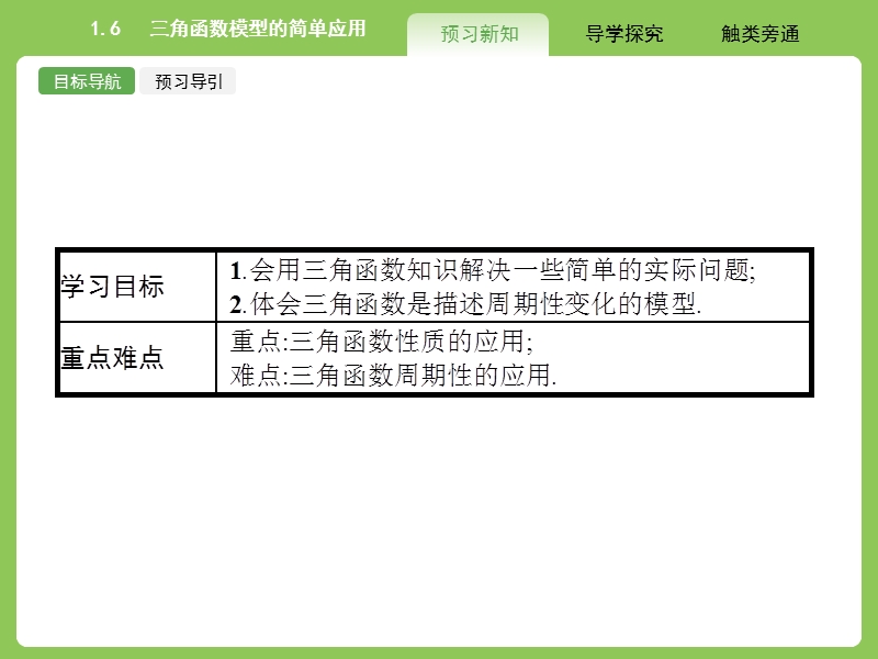 【赢在课堂】高一数学人教a版必修4课件：1.6 三角函数模型的简单应用.ppt_第2页