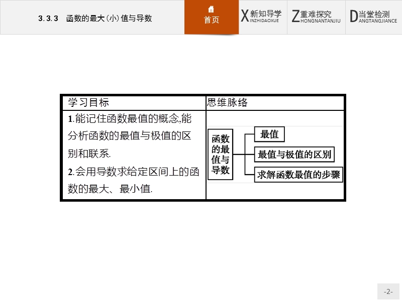 【测控设计】高二数学人教a版选修1-1课件：3.3.3 函数的最大（小）值与导数 .ppt_第2页