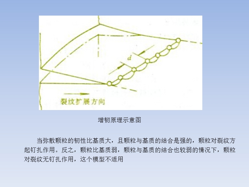 颗粒弥散补强增韧.pptx_第3页