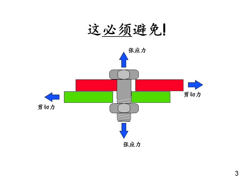 螺栓拧紧培训资料.ppt_第3页