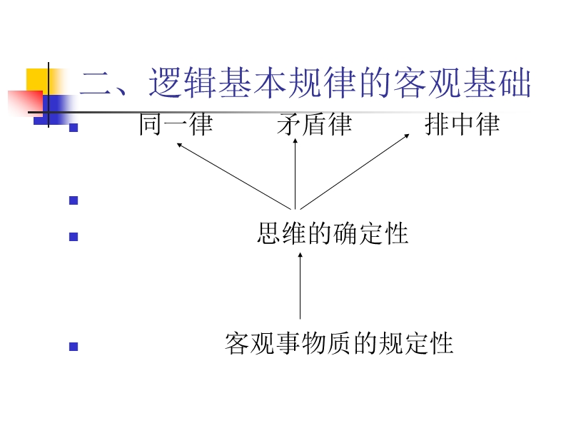 第九章逻辑基本规律.ppt_第3页