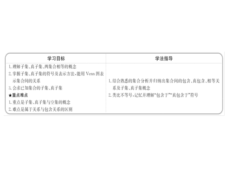 【世纪金榜】2016人教版高中数学必修1课件：1.1.2 集合间的基本关系 探究导学课型 .ppt_第2页