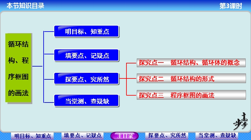 【步步高学案导学设计】高中数学人教a版必修三配套课件： 1.1.2   程序框图与算法的基本逻辑结构第3课时 教师配套用书课件(共39张ppt).ppt_第2页