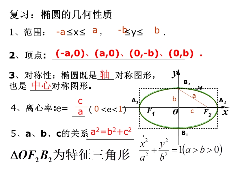 2.2.2椭圆的几何性质(2).ppt_第2页