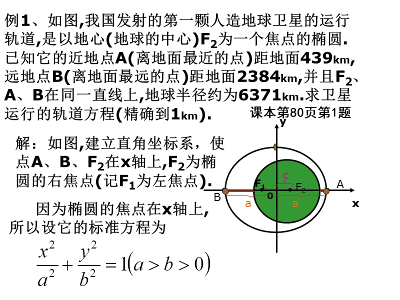 2.2.2椭圆的几何性质(2).ppt_第3页