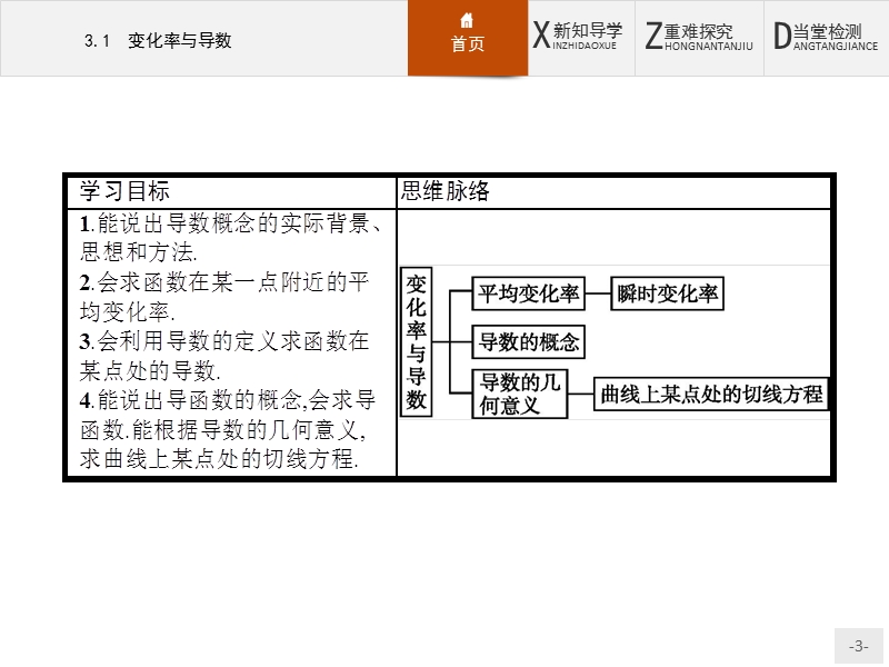 【测控设计】高二数学人教a版选修1-1课件：3.1 变化率与导数 .ppt_第3页