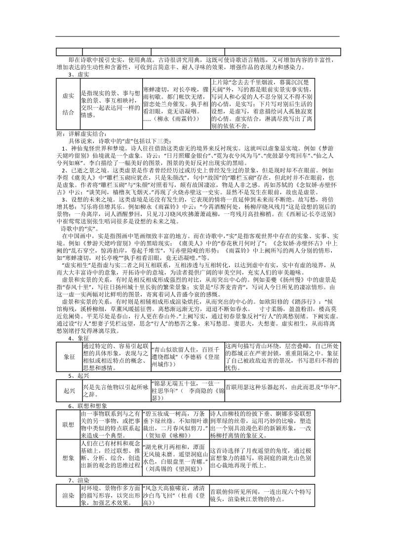 江苏省连云港市高考语文复习教学案：诗歌表现手法.doc_第2页