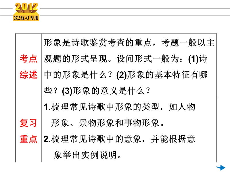 高考语文古代诗歌复习课件 ： 古代诗歌赏析.ppt_第3页