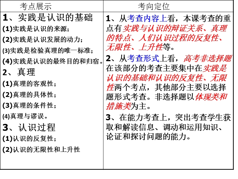 高2015级17、20班生活与哲学第6课一轮复习课件.pptx_第3页